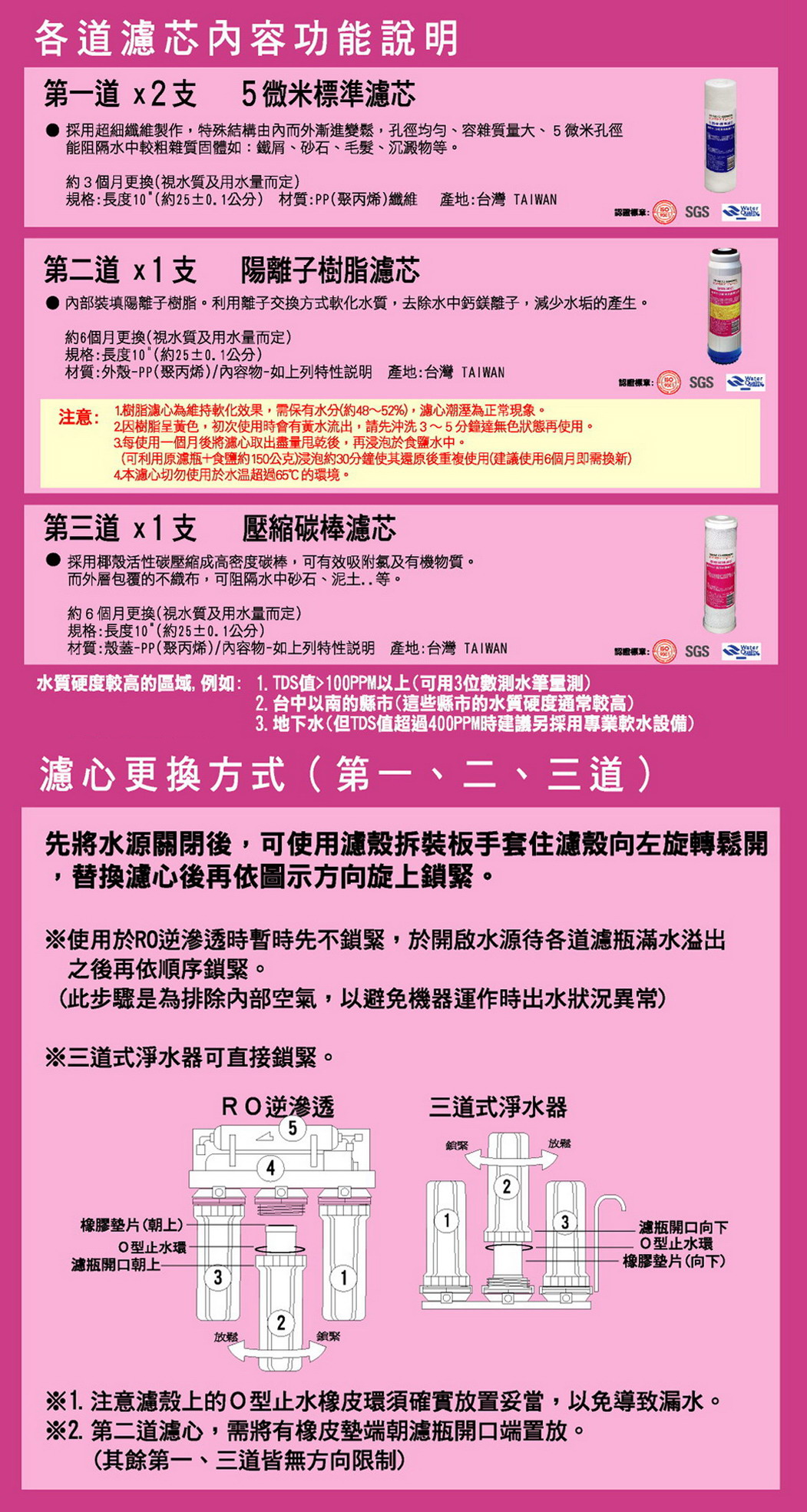 沛綠亞半年份濾心-硬水用
