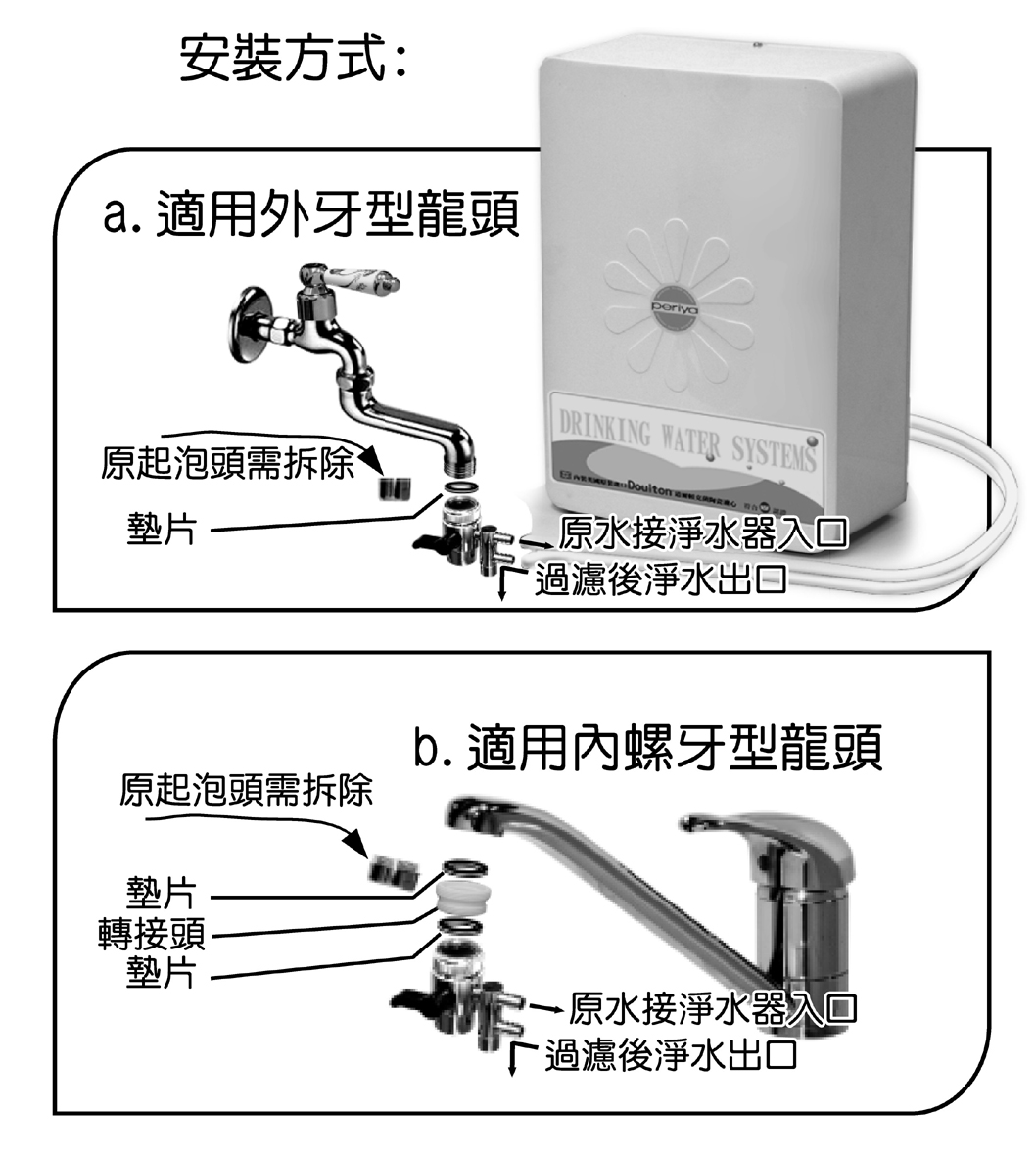 濾水器切換開關(雙向-3分管)