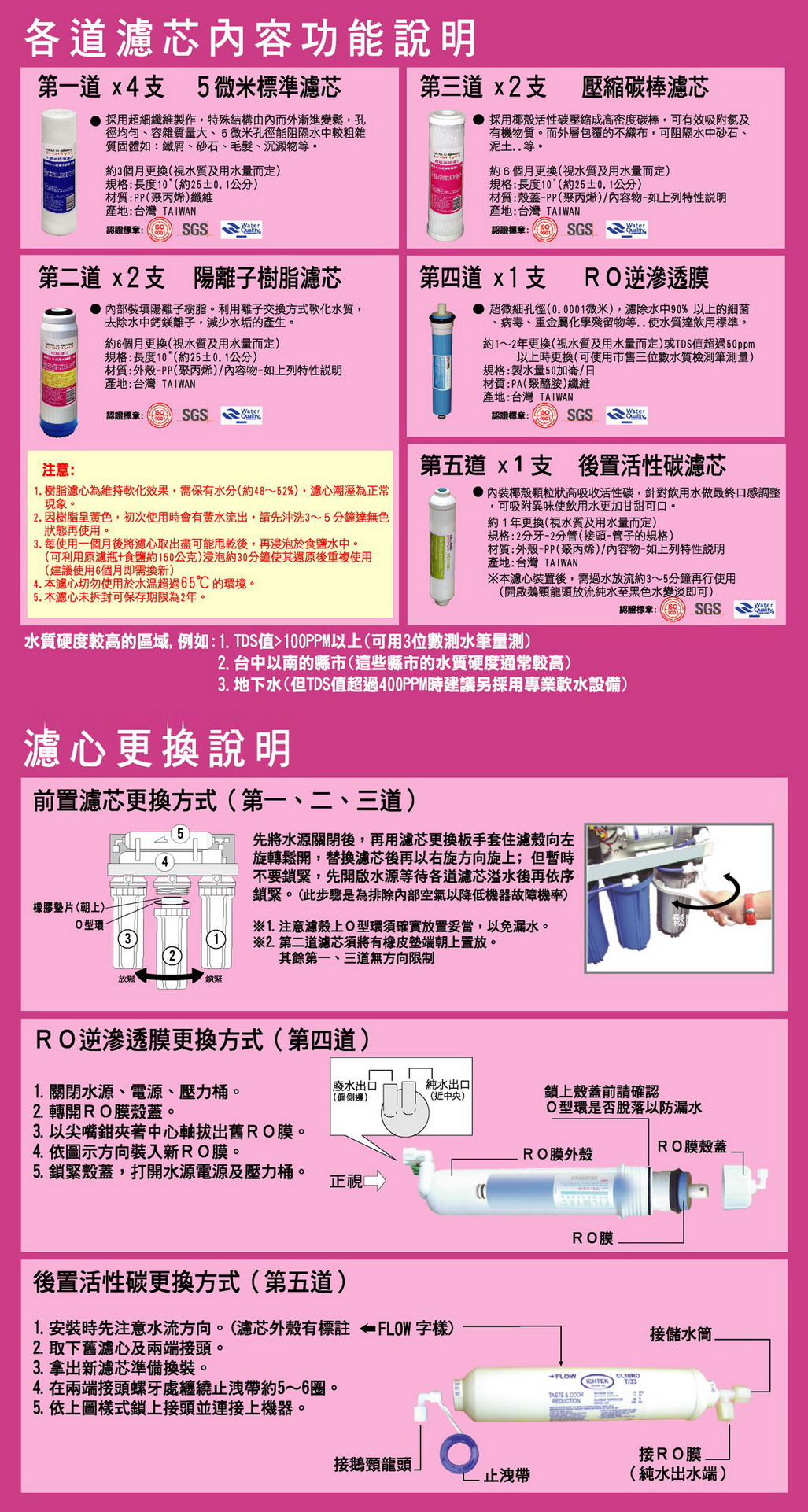 沛綠亞一年份濾心-硬水用